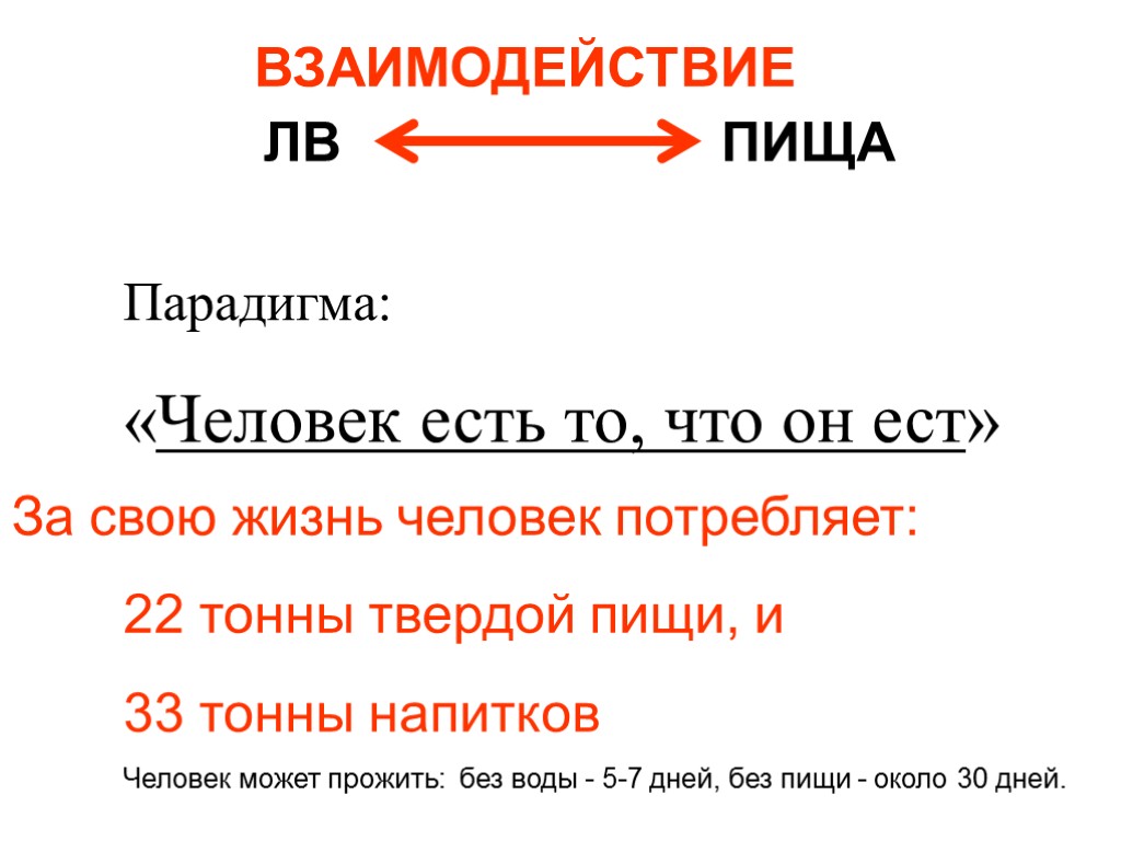 За свою жизнь человек потребляет: 22 тонны твердой пищи, и 33 тонны напитков Человек